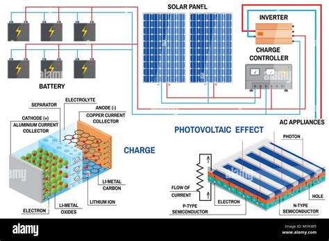 Disilenes: Revolucionando a Produção de Painéis Solares e Baterias de Próxima Geração!