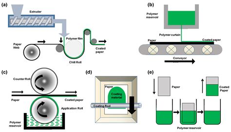  Gums - Uma Exploração Viscosa nos Processos Industriais de Papel e Revestimentos?