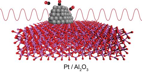  Alumina Nanopartículas: Revolucionando a Engenharia de Materiais e o Desenvolvimento de Catalisadores Avançados!